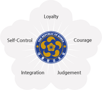 Loyalty, Courage, Judgement, Integation, Self-Control